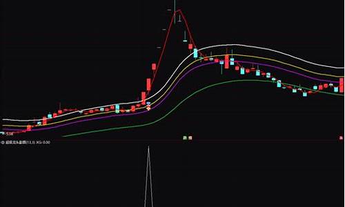 超级算力龙头股(超级算力app)_https://www.xzdzchf.com_科创板_第1张