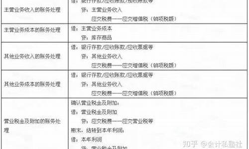 软件服务费的会计分录(软件服务费的会计分录)_https://www.xzdzchf.com_上交所_第1张