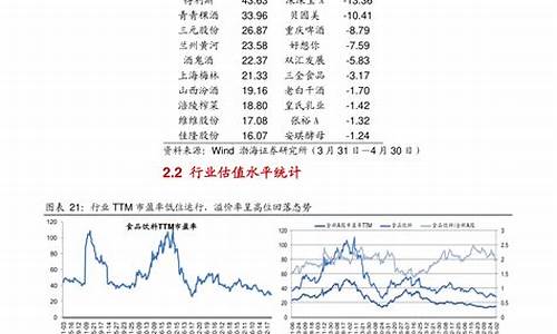 蓝筹股红筹股绩优股(蓝筹股红筹股白筹股)_https://www.xzdzchf.com_上交所_第1张
