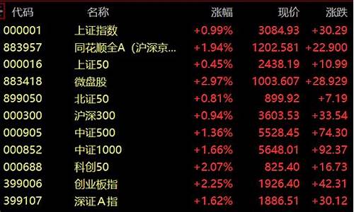 证券涨完轮到哪个板块(证券涨完什么涨)_https://www.xzdzchf.com_科创板_第1张