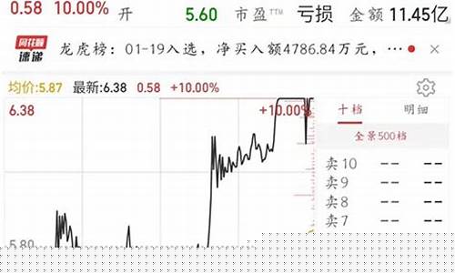 金财互联未来十倍股(金财互联是全国唯一)_https://www.xzdzchf.com_上交所_第1张