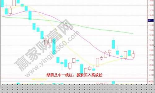 趋势票选择买入和卖出什么意思呀(趋势交易选股)_https://www.xzdzchf.com_上交所_第1张