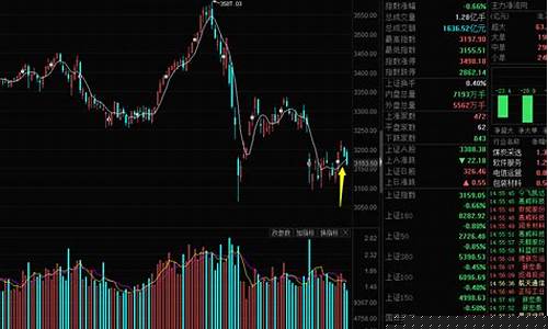 股指期货行情哪里看(股指期货行情哪里看准)_https://www.xzdzchf.com_上交所_第1张