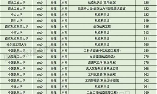航天工程专业大学排名(航天工程的大学排名)_https://www.xzdzchf.com_上交所_第1张