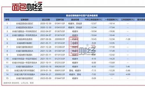 长城品质成长混合A今天走势(长城品质成长混合a(010410))_https://www.xzdzchf.com_上交所_第1张