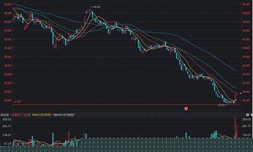 隆基股票2023目标价(隆基股票2023目标价格)_https://www.xzdzchf.com_创业板_第1张