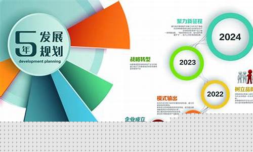 航空公司未来发展规划(航空公司未来发展规划)_https://www.xzdzchf.com_科创板_第1张