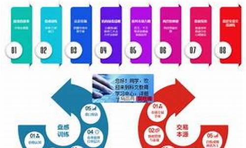 股票培训十大机构(股票培训十大机构排名)_https://www.xzdzchf.com_北交所_第1张