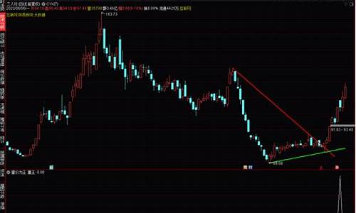 量价王选股器tn6(量价选股公式)_https://www.xzdzchf.com_上交所_第1张