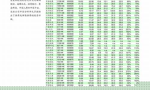 股票代码和证券代码对应表(证券类股票代码)_https://www.xzdzchf.com_创业板_第1张