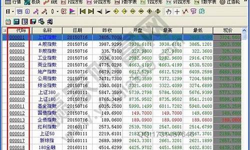 证券代码与股票代码的区别(证券代码和公司代码)_https://www.xzdzchf.com_上交所_第1张