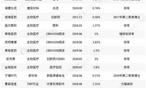 高领资本的股票有哪些(高领资本 a股)_https://www.xzdzchf.com_科创板_第1张