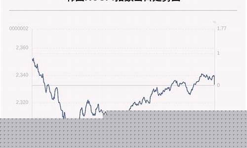 韩国证券指数收盘价是多少(韩国KOSPI指数收盘价)_https://www.xzdzchf.com_上交所_第1张