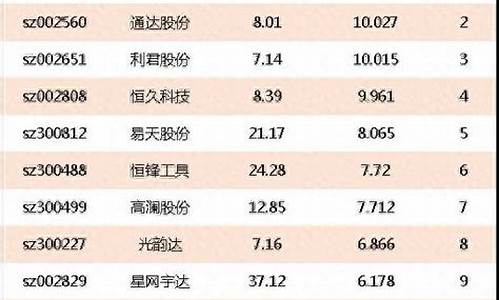航天系股票有哪些龙头股(航天相关的股票)_https://www.xzdzchf.com_北交所_第1张