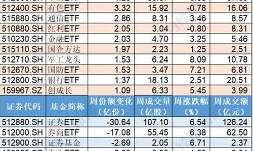 证券etf哪个好(证券etf 券商etf 哪个好)_https://www.xzdzchf.com_上交所_第1张