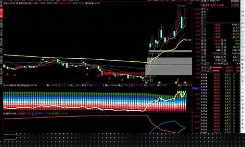 通达信选股器筹码选股(通达信筹码分布选股)_https://www.xzdzchf.com_创业板_第1张