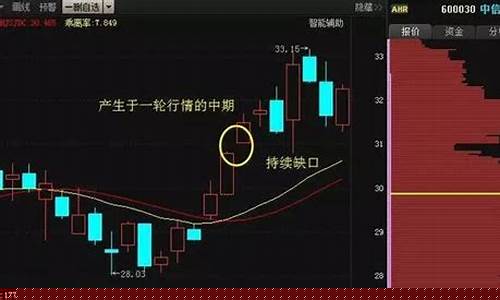跳空缺口k线技术图解(跳空缺口有几种)_https://www.xzdzchf.com_创业板_第1张