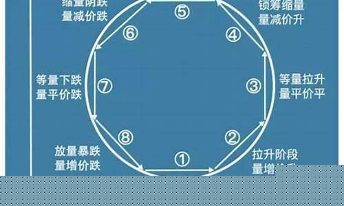 量与价的八大规律(对你的投资有什么意义)_https://www.xzdzchf.com_上交所_第1张