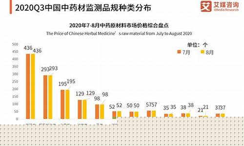 近三年跌价最多的中药材(近三年跌价最多的中药材有哪些)_https://www.xzdzchf.com_科创板_第1张