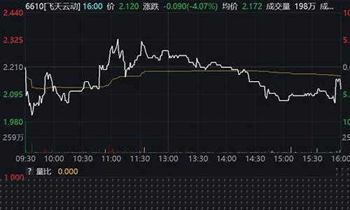 飞天云动股价下跌原因(飞天云动股价下跌原因有哪些)_https://www.xzdzchf.com_科创板_第1张