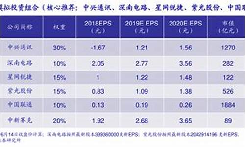 非公开发行股票(非公开增发股票是利好还是利空)_https://www.xzdzchf.com_科创板_第1张