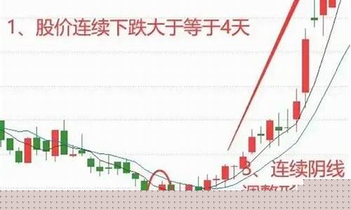连续下跌是在出货吗(连续下跌是在出货吗为什么)_https://www.xzdzchf.com_上交所_第1张