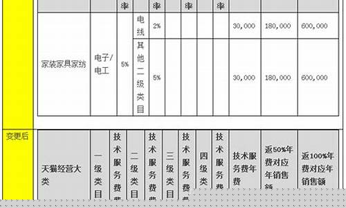 软件服务费包括什么服务项目(软件服务费收取标准)_https://www.xzdzchf.com_深交所_第1张