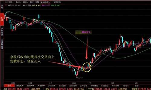 股票四根线代表什么意思(股票四线是什么意思)_https://www.xzdzchf.com_上交所_第1张