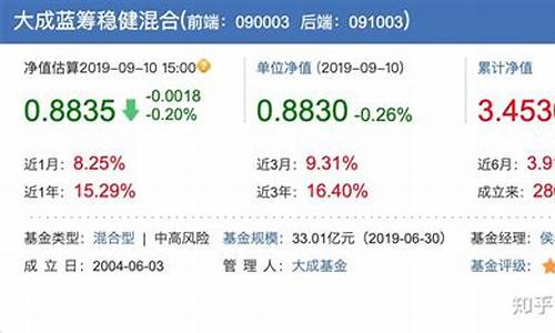 蓝筹股龙头股(蓝筹股龙头股2022)_https://www.xzdzchf.com_上交所_第1张
