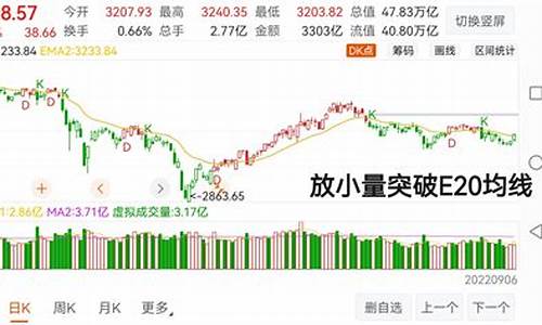 沪指大盘今日收盘指数是多少(沪市大盘今日指数)_https://www.xzdzchf.com_上交所_第1张