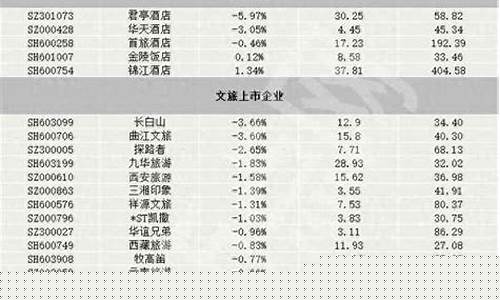 酒店股票的十大龙头股(酒店股票龙头一览表)_https://www.xzdzchf.com_北交所_第1张