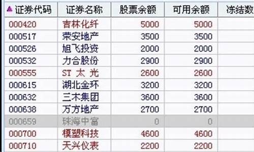 股票重组是什么意思是好是坏(股票重组意味着什么)_https://www.xzdzchf.com_创业板_第1张