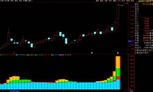 通达信庄家控盘指标(通达信庄家控盘指标无未来)_https://www.xzdzchf.com_上交所_第1张