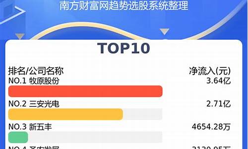 行业板块排行榜(行业板块排行榜前十名)_https://www.xzdzchf.com_深交所_第1张
