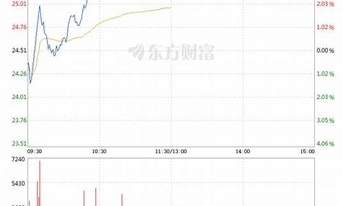 长电科技股票2021目标价(长电科技股票目标100吗)_https://www.xzdzchf.com_上交所_第1张