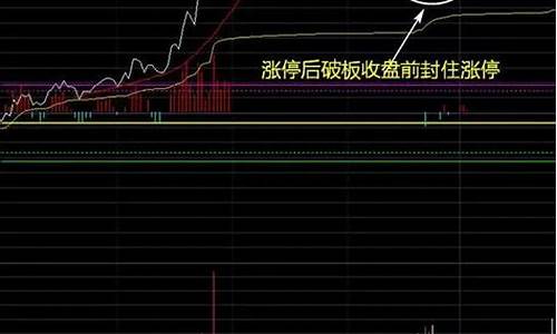 首板炸板是洗盘还是吸筹(首板爆量的原因)_https://www.xzdzchf.com_深交所_第1张