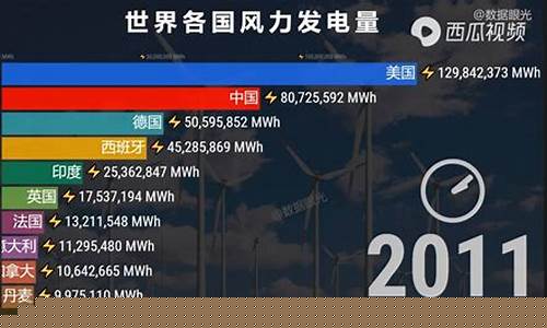 风力发电国内外发展现状(国内风力发电的发展前景)_https://www.xzdzchf.com_深交所_第1张