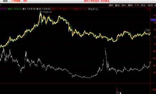 黄金指数(黄金指数在哪里看)_https://www.xzdzchf.com_上交所_第1张