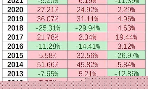 沪深300的前十大龙头股票(沪深300行业龙头表)_https://www.xzdzchf.com_北交所_第1张