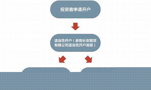 证券网上开户流程(证券网上开户流程是什么)_https://www.xzdzchf.com_深交所_第1张