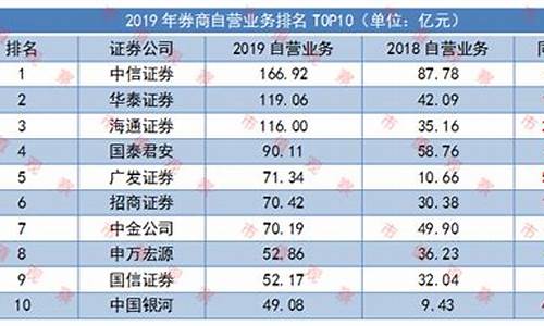 证劵指数是什么(中证银行指数是什么意思)_https://www.xzdzchf.com_北交所_第1张