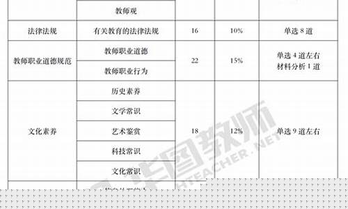 考小学教资需要什么条件(考取小学教师资格证需要什么条件)_https://www.xzdzchf.com_北交所_第1张