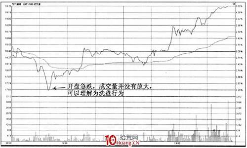 股价在4元左右股票有哪些(4元以下股票)_https://www.xzdzchf.com_上交所_第1张