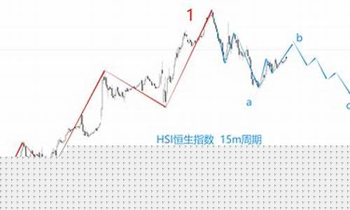 香港恒生指数(香港恒生指数交易时间表)_https://www.xzdzchf.com_北交所_第1张