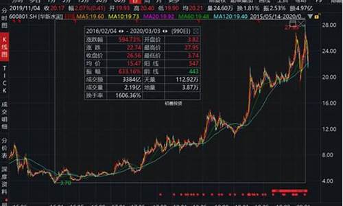 什么是价值股成长股(价值型股票和成长型股票哪个风险高)_https://www.xzdzchf.com_创业板_第1张