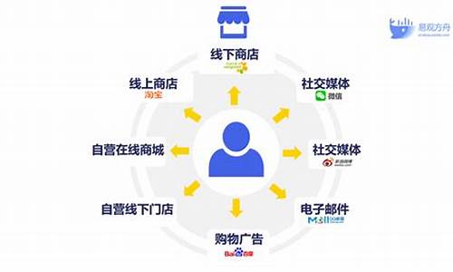 网上赚钱有哪些渠道(网上赚钱有哪些渠道可以赚钱)_https://www.xzdzchf.com_深交所_第1张