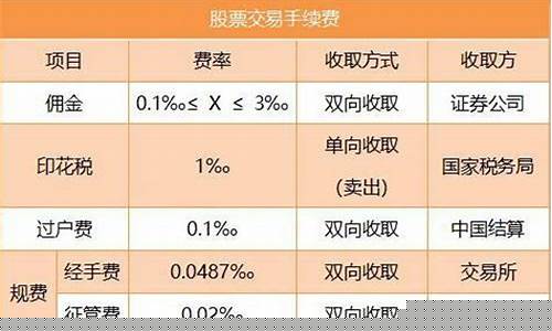 证券交易手续费哪家最低(券商佣金一览表2023)_https://www.xzdzchf.com_上交所_第1张