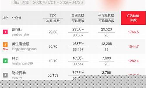 财经公众号排行榜(财经公众号排行榜)_https://www.xzdzchf.com_科创板_第1张