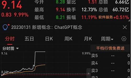 荣联科技股票股吧(荣联科技算力世界第一)_https://www.xzdzchf.com_上交所_第1张