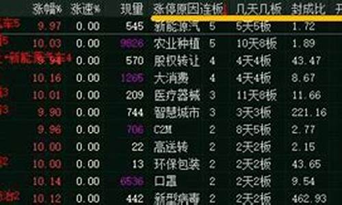 通达信指标自动生成器(通达信指标源码编写教程)_https://www.xzdzchf.com_北交所_第1张